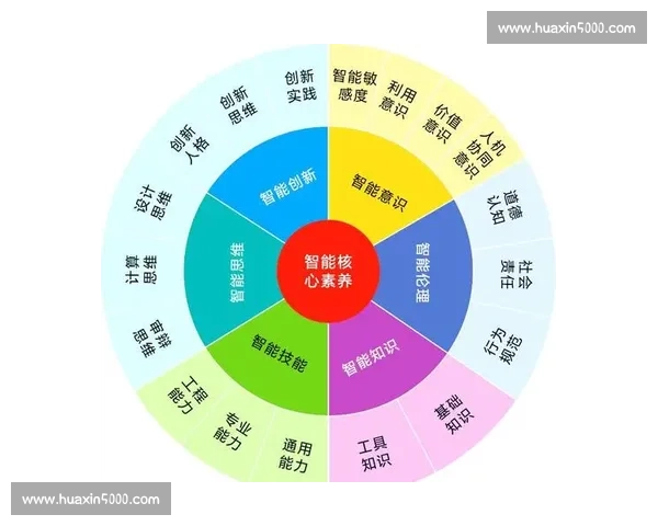 提升学生核心素养的综合能力培养与实践创新策略研究