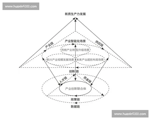 以长期战略视角优化发展路径，实现可持续竞争力提升的系统方案