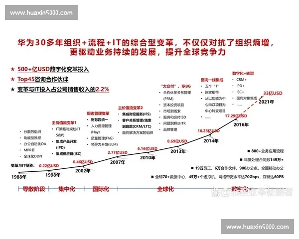 以组织核心驱动创新与协同提升企业整体竞争力的战略研究
