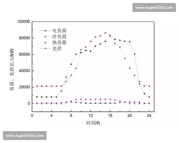 基于体育训练负荷监测优化运动表现与身体适应性研究